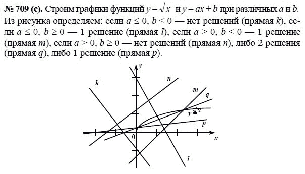 Ответ к задаче № 709 (с) - Ю.Н. Макарычев, гдз по алгебре 8 класс
